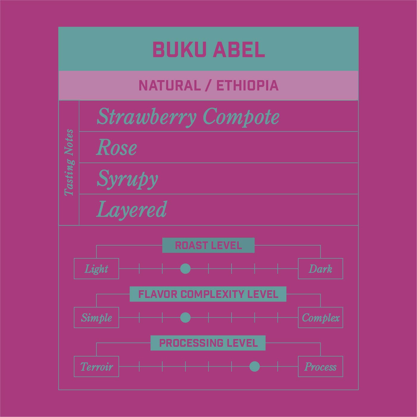 Buku Abel Natural Ethiopia