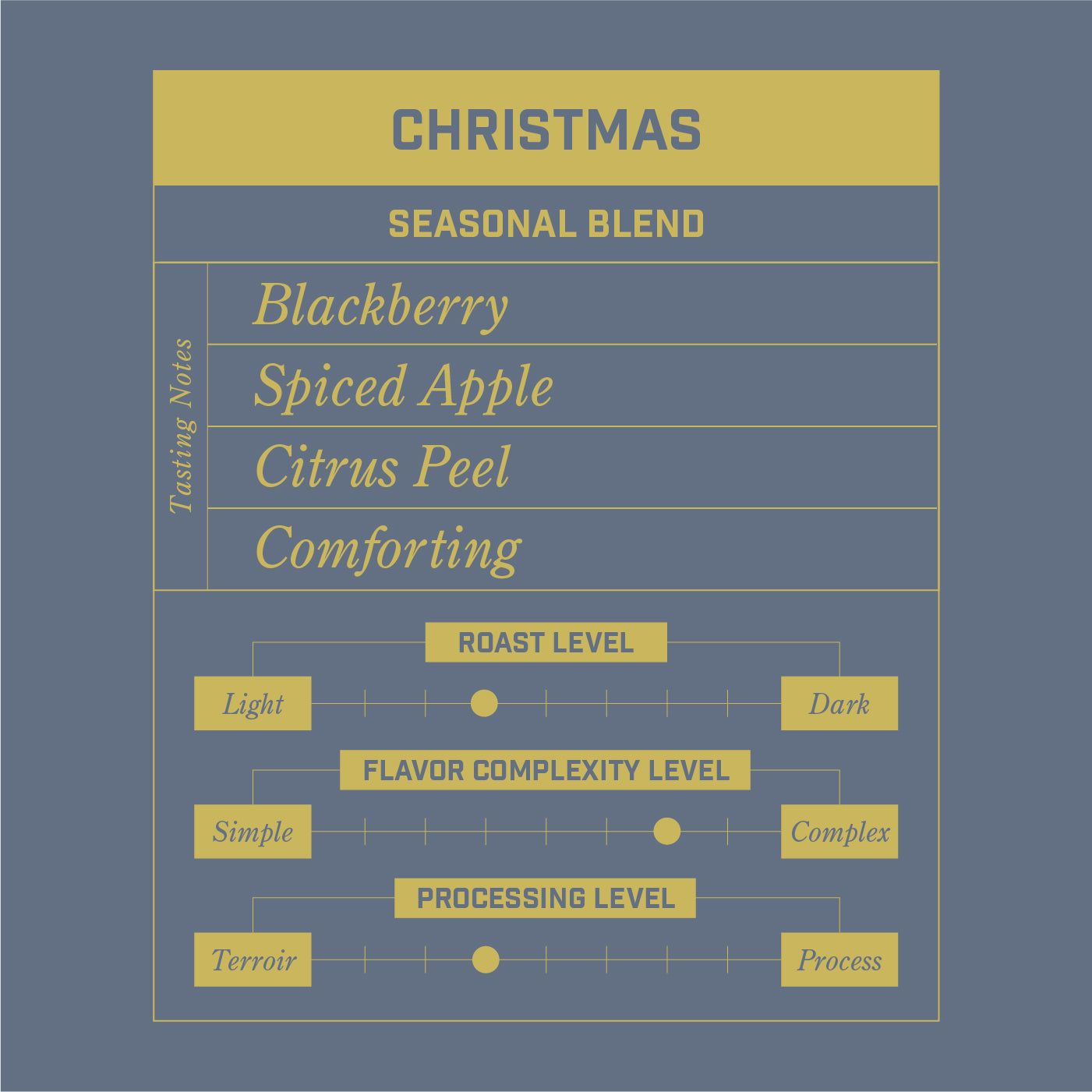 Christmas Blend