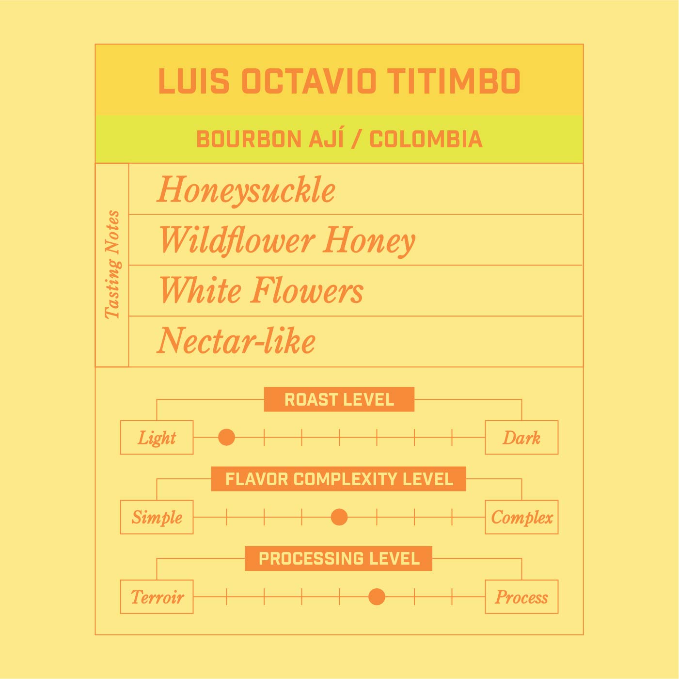 Luis Octavio Titimbo Bourbon Ají