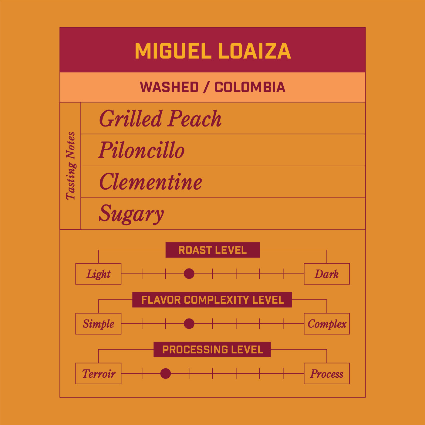 Miguel Loaiza Colombia