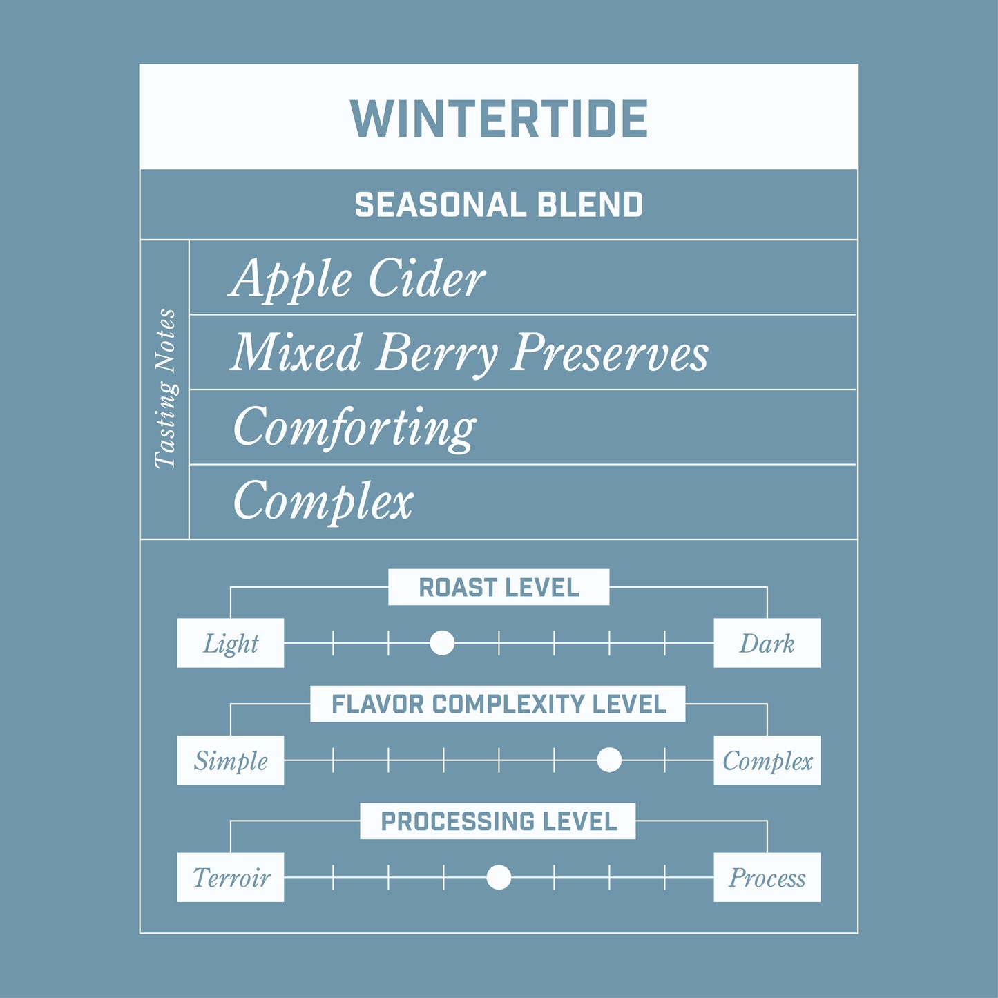 Wintertide Seasonal Blend