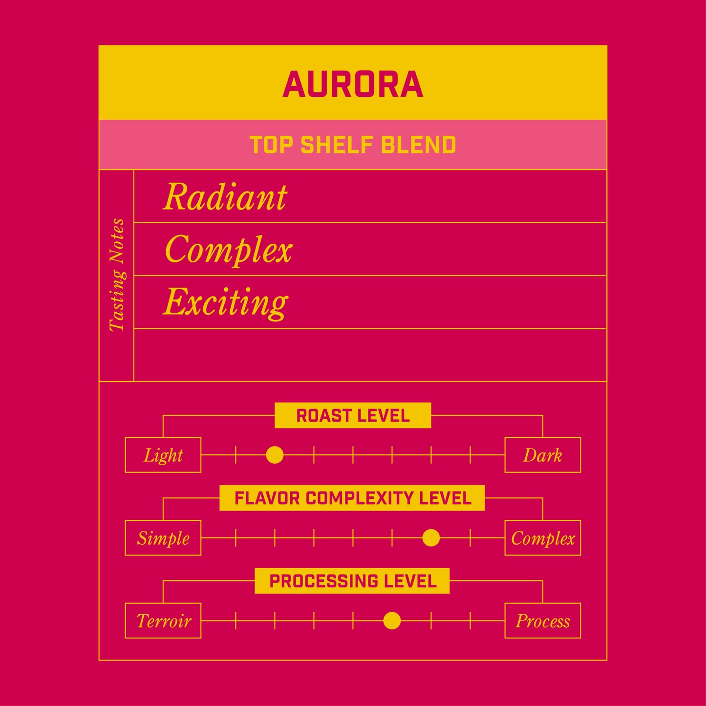 Aurora | Top Shelf Blend