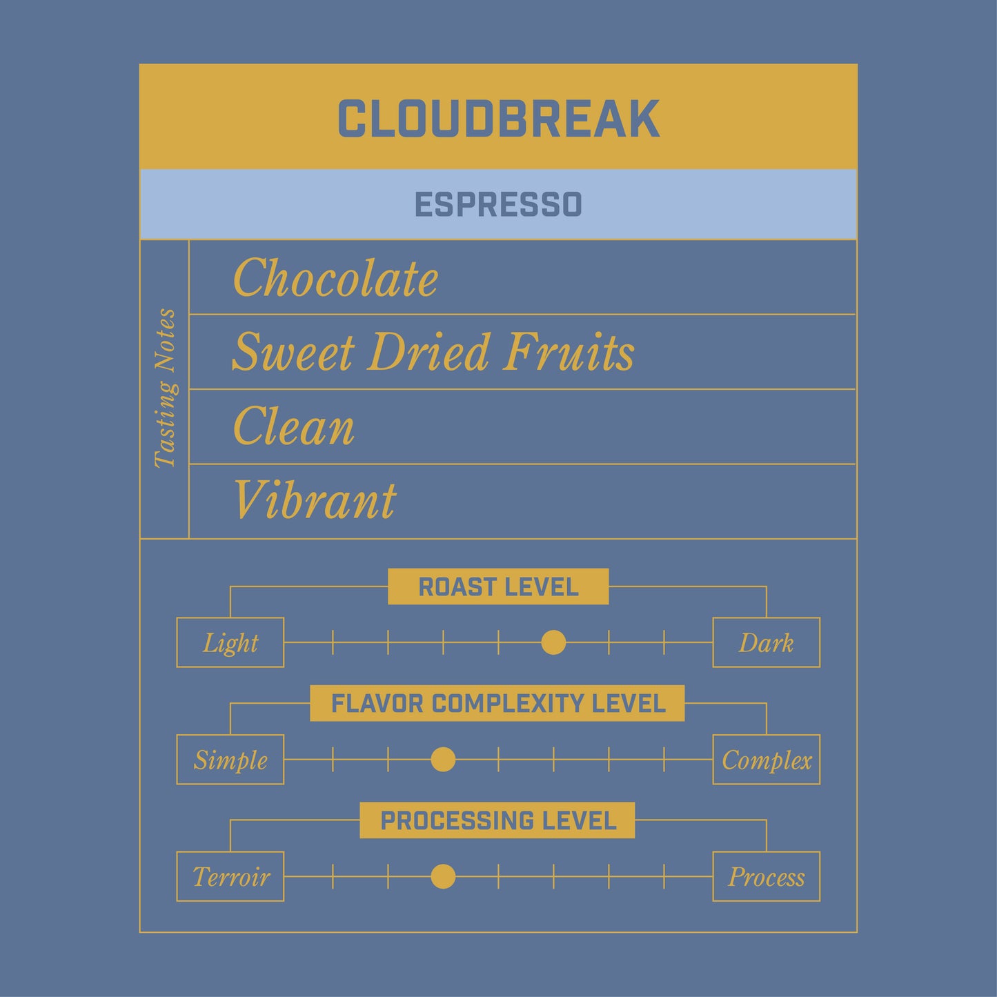 Cloudbreak | Espresso