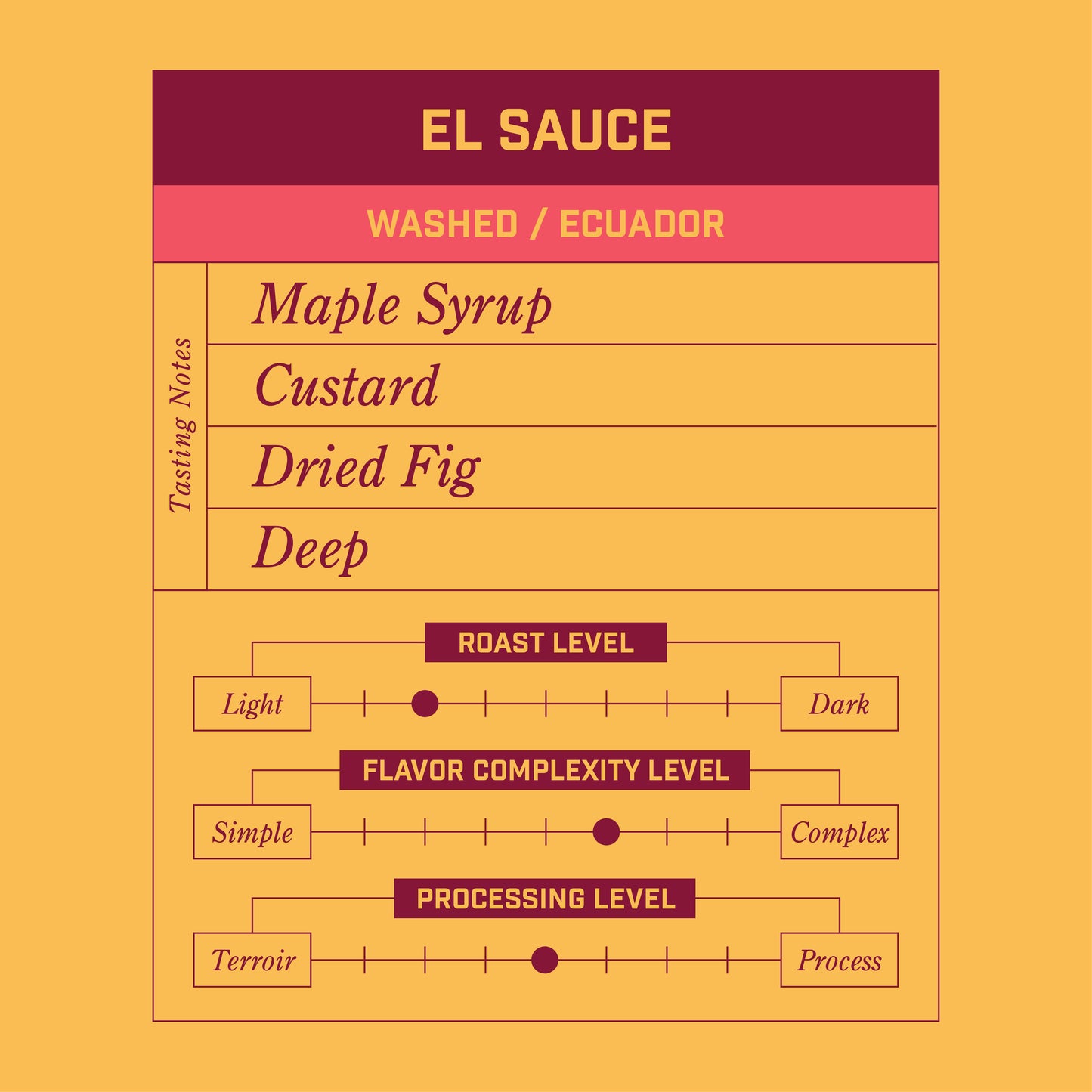 El Sauce Washed Ecuador
