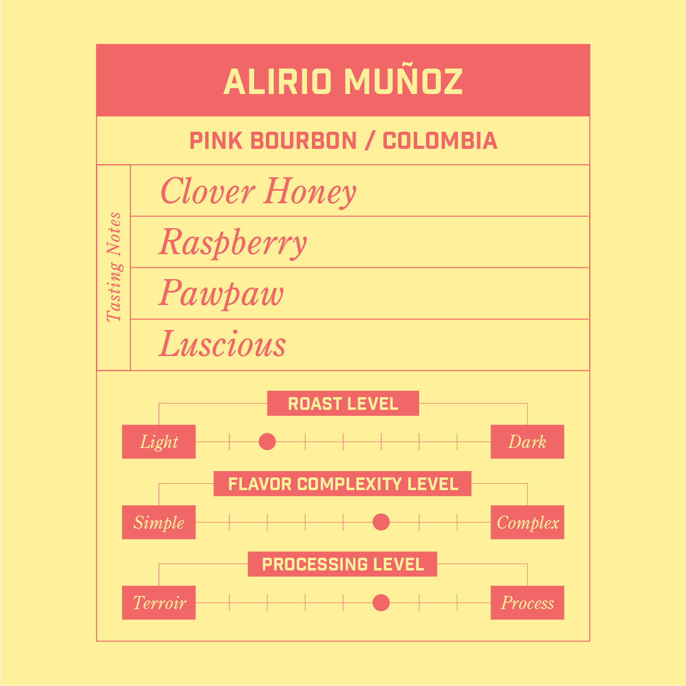 Alirio Muñoz - Pink Bourbon