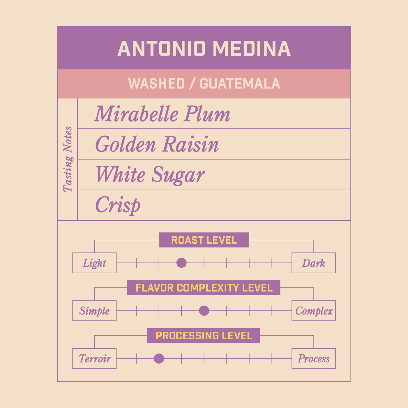 Antonio Medina Guatemala