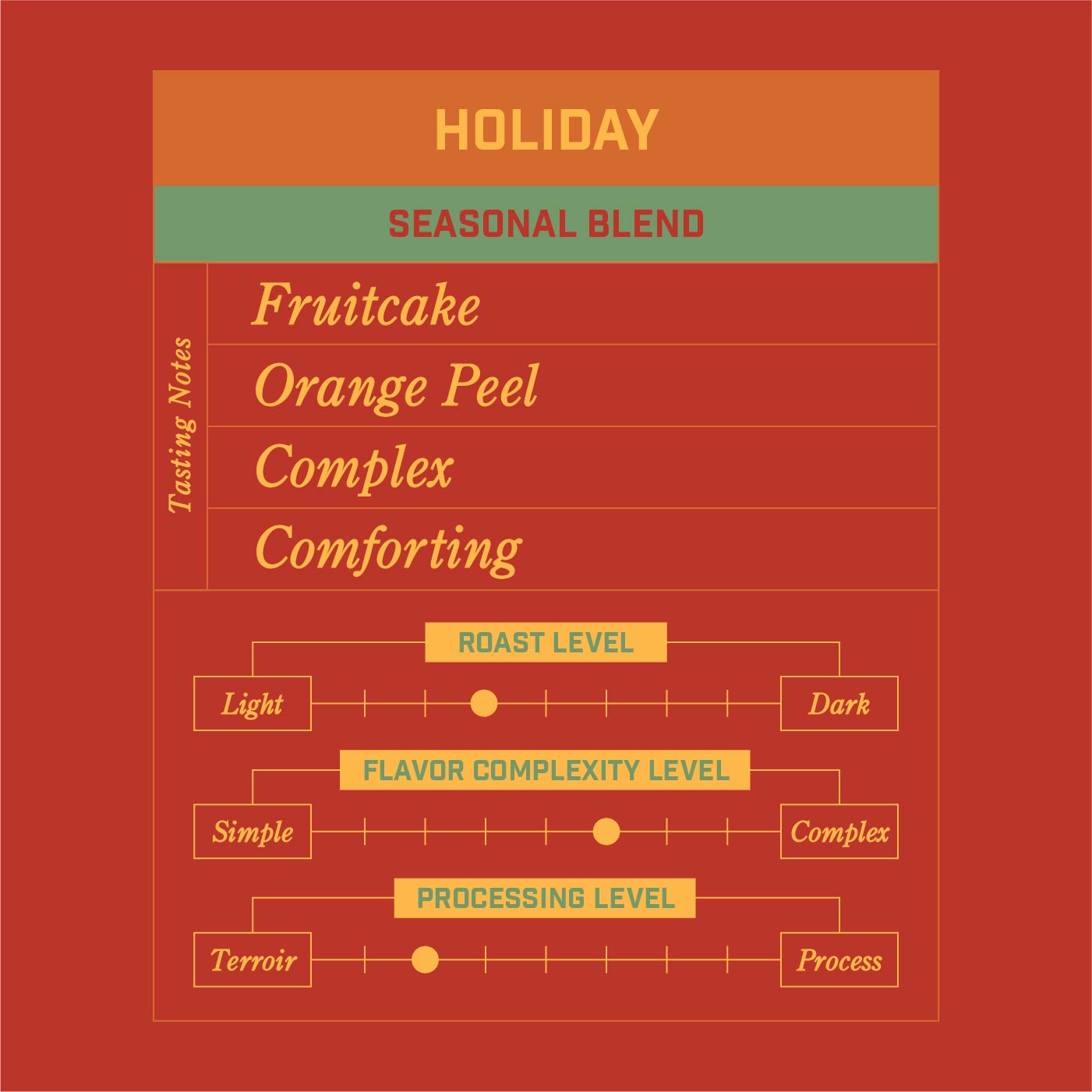 Holiday Seasonal Blend