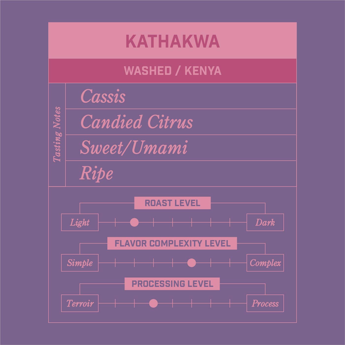 Kathakwa Kenya