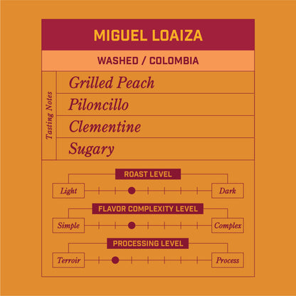 Miguel Loaiza Colombia