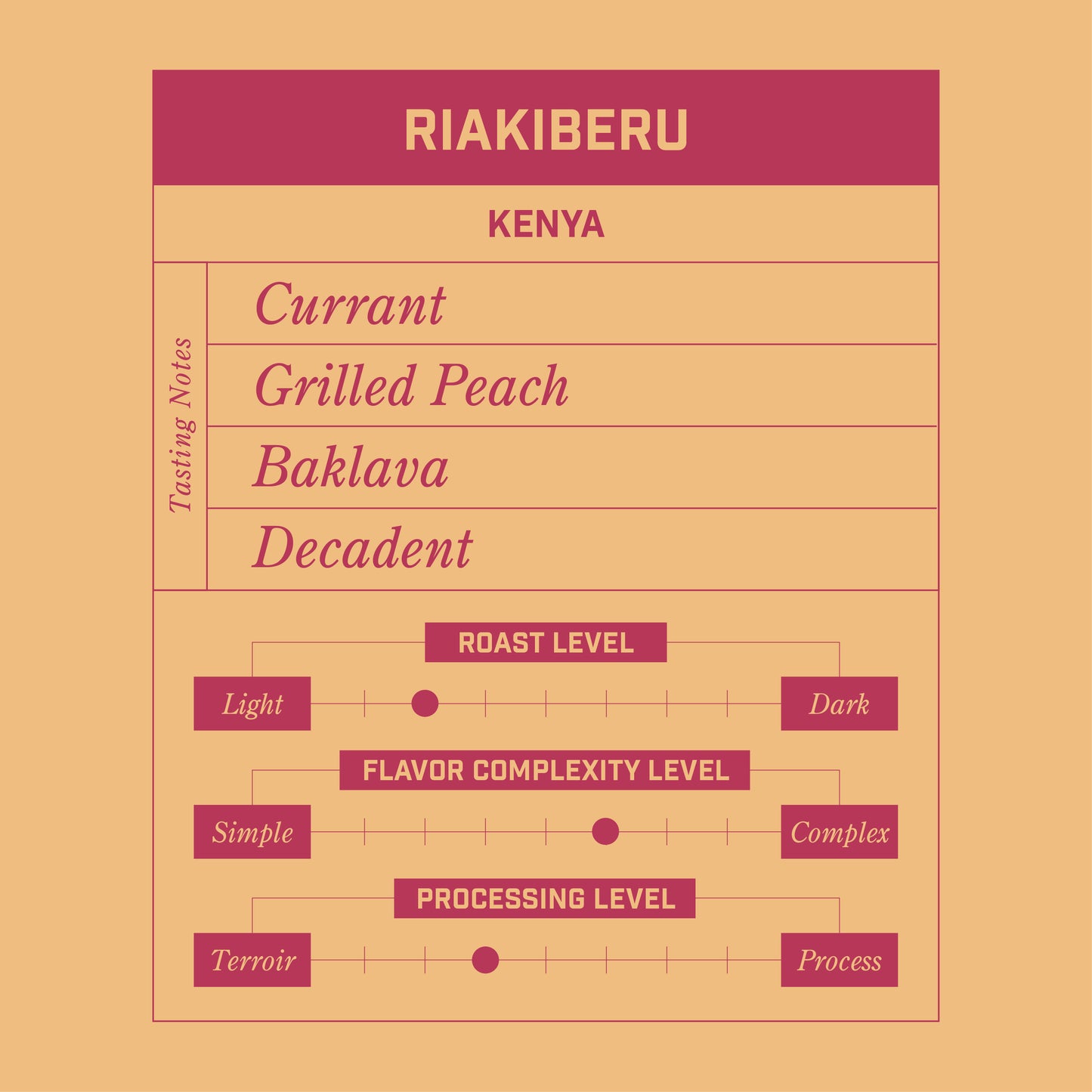 Riakiberu - Kenya