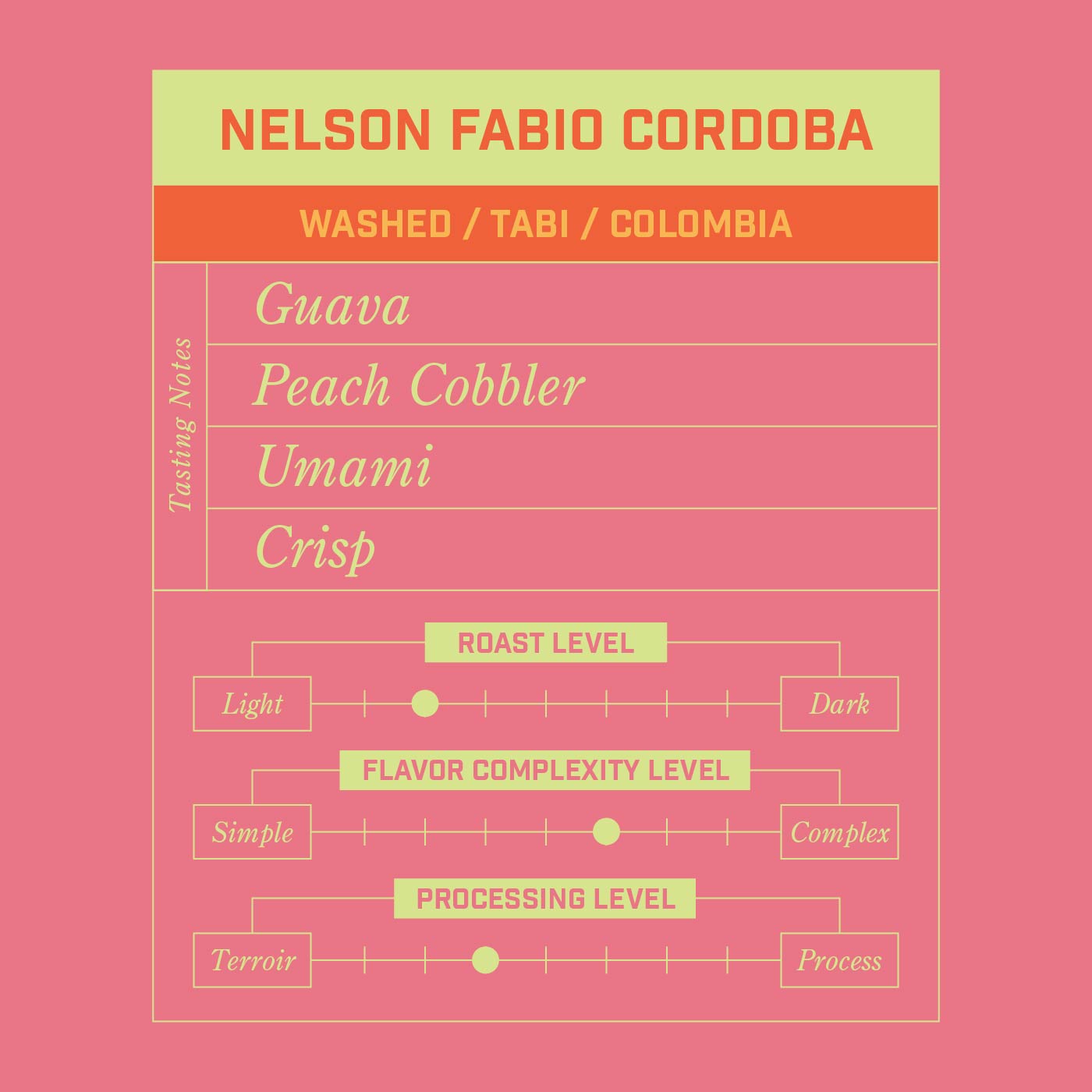 Nelson Fabio Cordoba