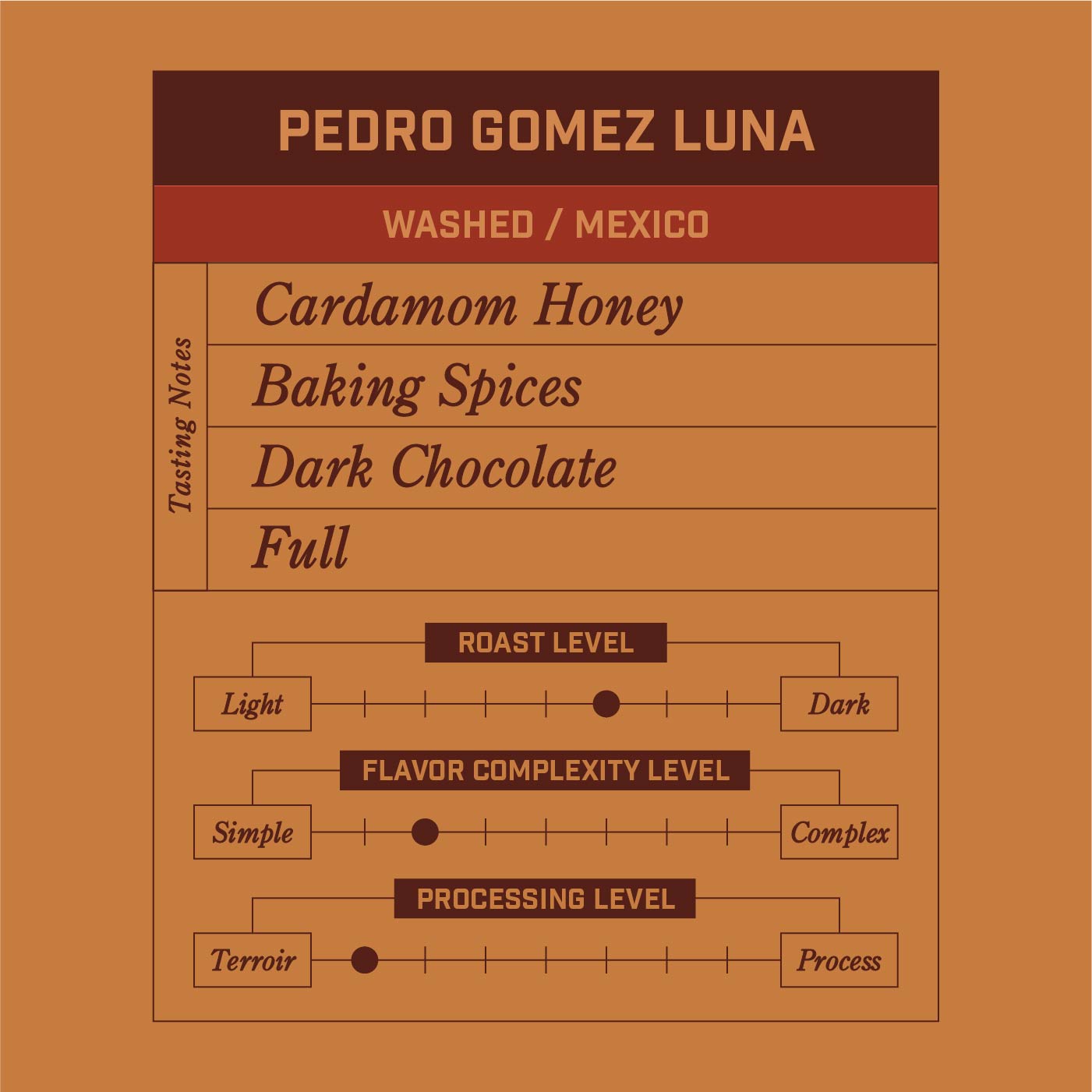 Pedro Gomez Luna Mexico