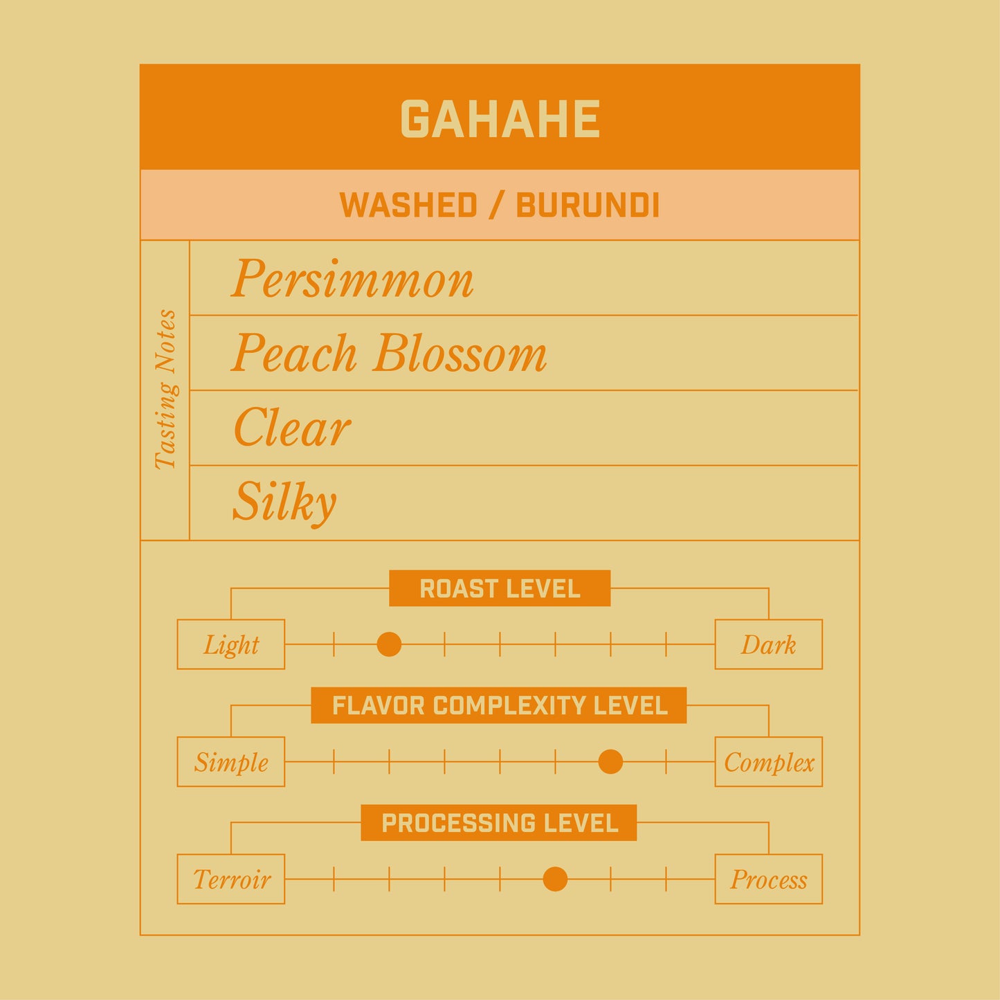 Gahahe Burundi